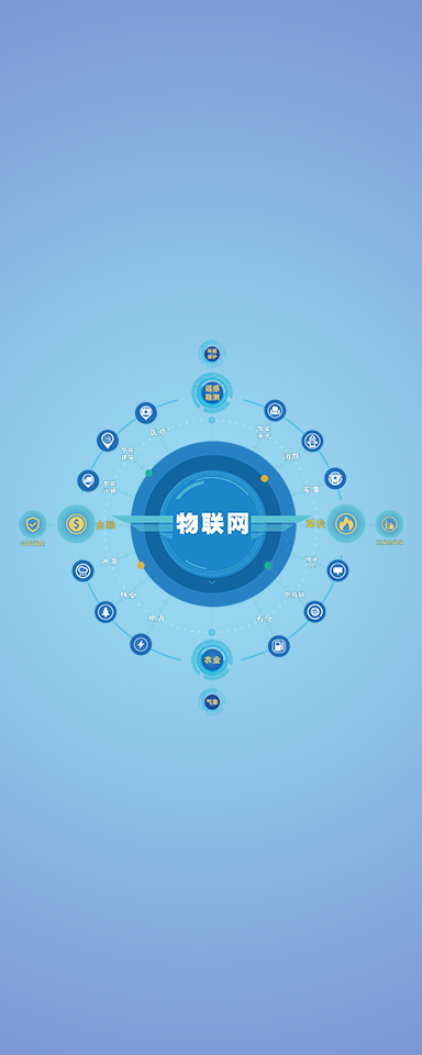 物联网产品 物联网产品